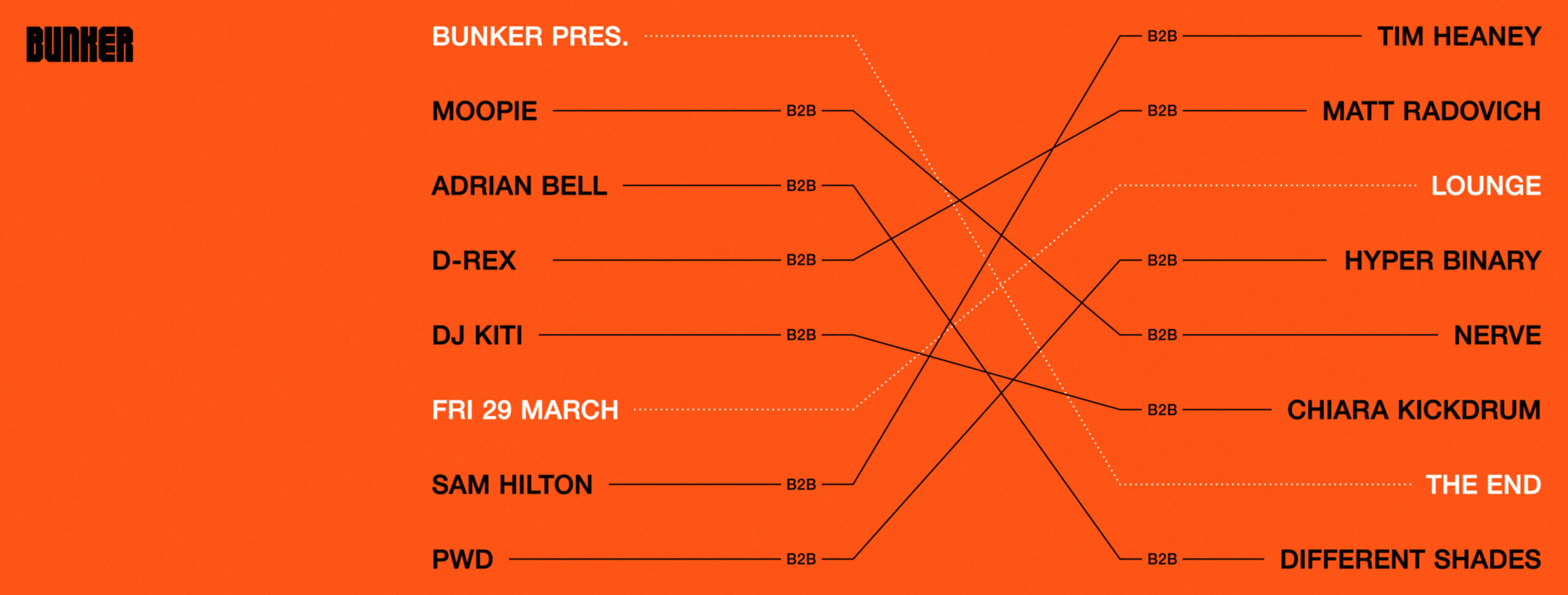 Bunker presents The End: Our Final Lounge Show – March 2019